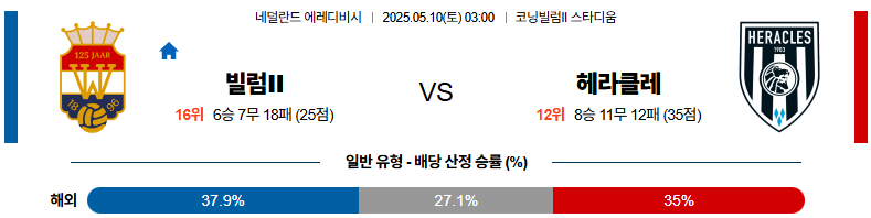 05월 10일 03:00 에레디비지에 빌럼 II 틸뷔르흐 헤라클레스 알멜로