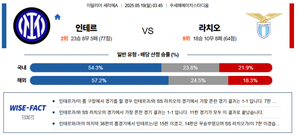 5월 19일 세리에A 인테르 vs 라치오