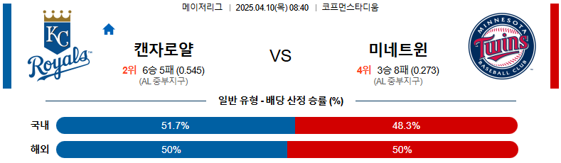 04월 10일 08:40 MLB 캔자스시티 미네소타