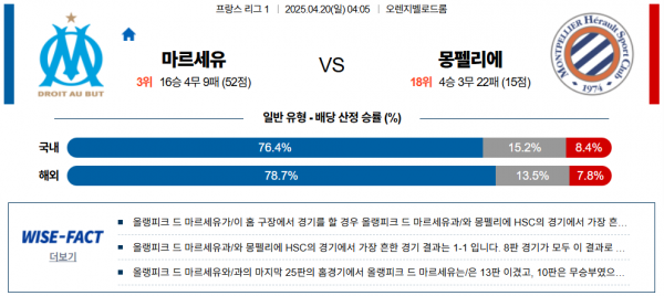 4월 20일 리그앙 마르세유 vs 몽펠리에