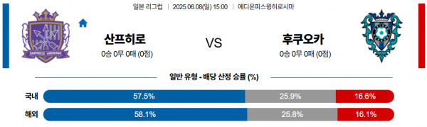 6월 8일 일본리그컵 산프히로 vs 후쿠오카