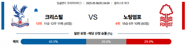5월 6일 EPL 크리스털 vs 노팅엄포
