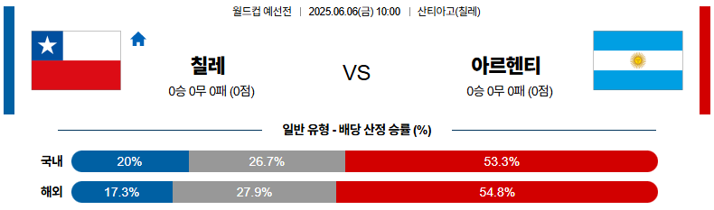 06월 06일 10:00 월드컵 예선전 칠레 아르헨티나