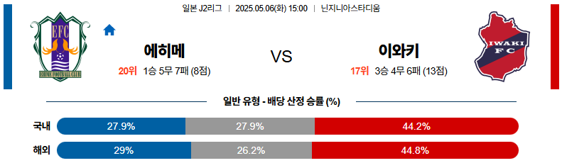 05월 06일 15:00 J리그 2 에히메 FC 이와키 FC