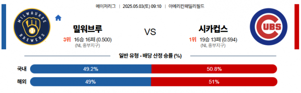5월 3일 MLB 밀워브루 vs 시카컵스