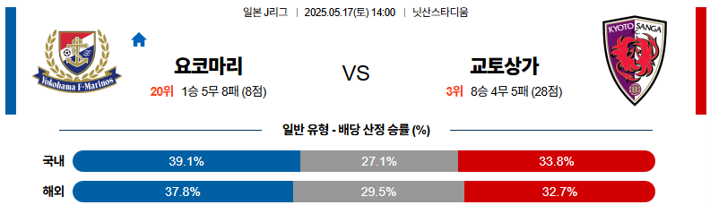 05월 17일 14:00 J리그 1 요코하마 F 마리노스 교토 상가 FC