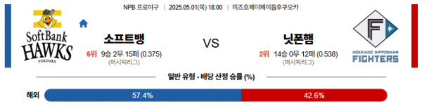5월 1일 NPB 소프트뱅 vs 닛폰햄