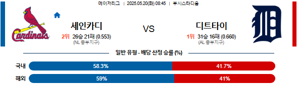 05월 20일 08:45 MLB 세인트루이스 vs 디트로이트