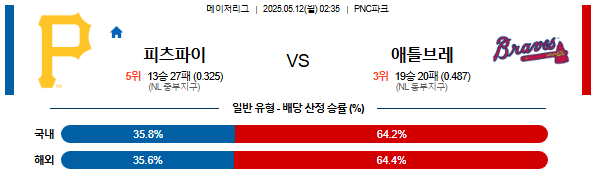 05월 12일 02:35 MLB 피츠버그 vs 애틀랜타
