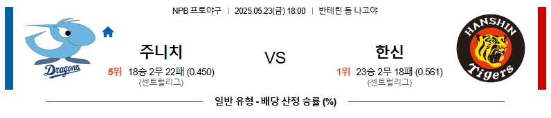 05월 23일 18:00 NPB 주니치 vs 한신