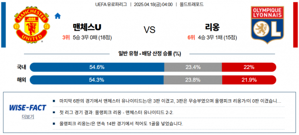 4월 18일 UEFA유로파리그 맨유 vs 리옹