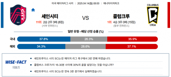4월 14일 MLS 세인시티 vs 콜럼크루