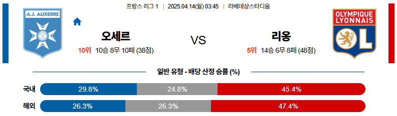 04월 14일 03:45 리그앙 AJ 오세르 올랭피크 리옹
