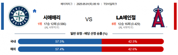 5월 1일 MLB 시애매리 vs LA에인절