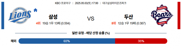 5월 3일 KBO 삼성 vs 두산