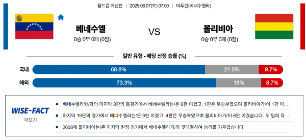 6월 7일 월드컵예선전 베네수엘 vs 볼리비아