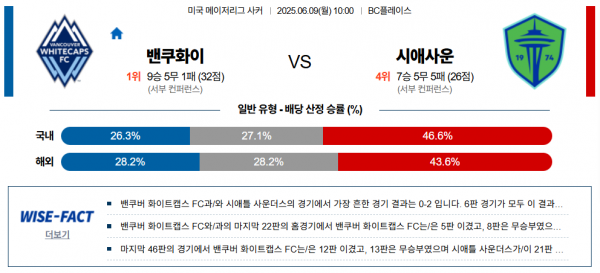 6월 9일 MLS 밴쿠화이 vs 시애사운