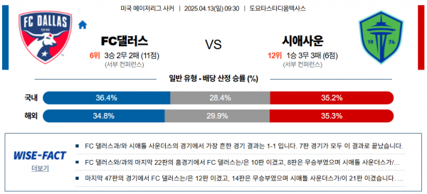4월 13일 MLS FC댈러스 vs 시애사운