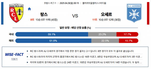 4월 28일 리그앙 랑스 vs 오세르