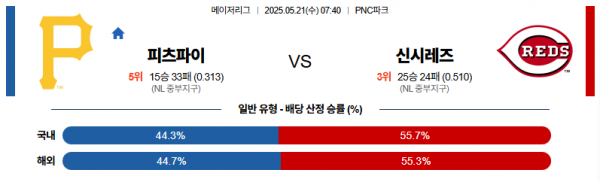 5월 21일 MLB 피츠파이 vs 신시레즈