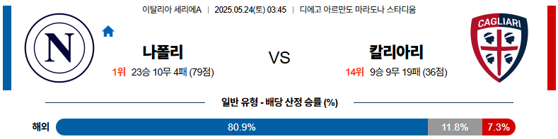 05월 24일 03:45 세리에 A SSC 나폴리 칼리아리 칼초