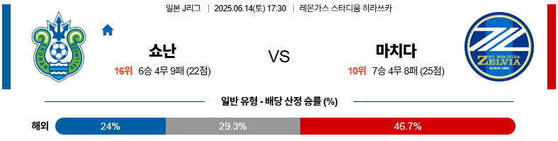 06월 14일 17:30 J리그 1 쇼난 벨마레 마치다 젤비아