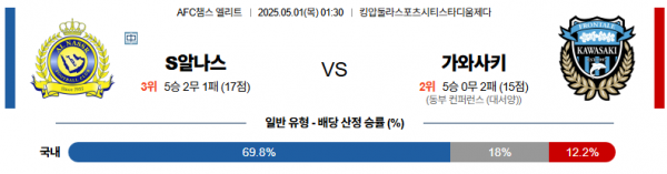 5월 1일 AFC챔스 알나스르 vs 가와사키