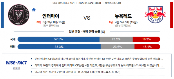 5월 4일 MLS 인터마이 vs 뉴욕레드
