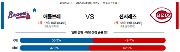 5월 8일 MLB 애틀브레 vs 신시레즈