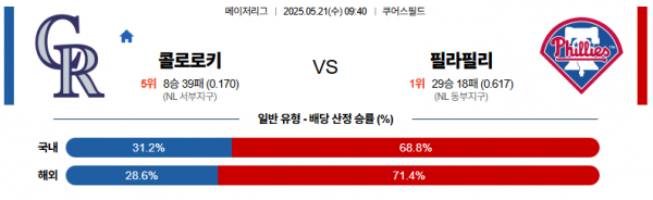 5월 21일 MLB 콜로로키 vs 필라필리