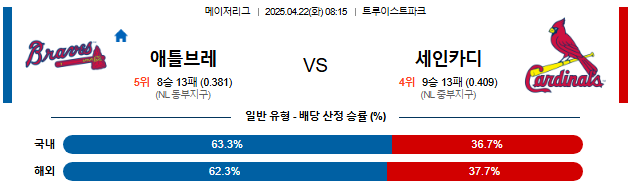 04월 22일 08:15 MLB 애틀랜타 vs 세인트루이스