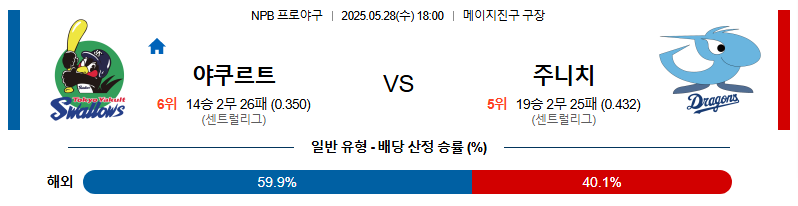 05월 28일 18:00 NPB 야쿠르트 vs 주니치