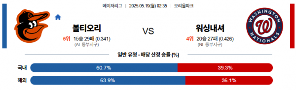 5월 19일 MLB 볼티오리 vs 워싱내셔
