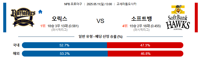 05월 11일 13:00 NPB 오릭스 vs 소프트뱅크