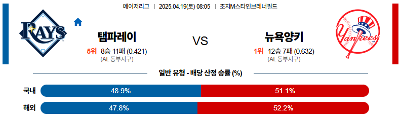 04월 19일 08:05 MLB 탬파베이 뉴욕양키스