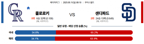 5월 11일 MLB 콜로로키 vs 샌디파드
