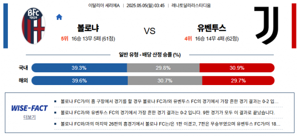5월 5일 세리에A 볼로냐 vs 유벤투스