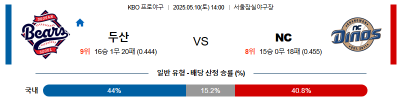05월 10일 14:00 KBO 두산 vs NC