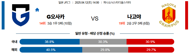 04월 12일 14:00 J리그 1 감바 오사카 나고야 그램퍼스