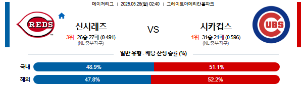 05월 26일 02:40 MLB 신시내티 vs 시카고C