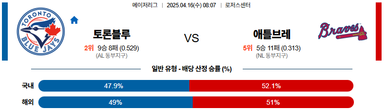 04월 16일 08:07 MLB 토론토 애틀랜타
