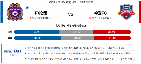 4월 19일 K리그1 FC안양 vs 수원FC