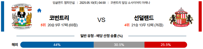 05월 10일 04:00 잉글랜드 챔피언쉽 코번트리 시티 선덜랜드 AFC