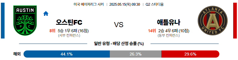 05월 15일 09:30 메이저리그사커 오스틴 FC 애틀랜타 유나이티드 FC