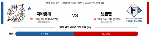 5월 16일 NPB 지바롯데 vs 닛폰햄