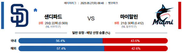 5월 27일 MLB 샌디파드 vs 마이말린