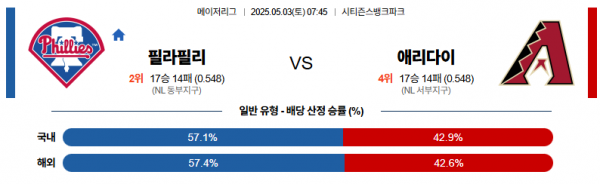 5월 3일 MLB 필라필리 vs 애리다이
