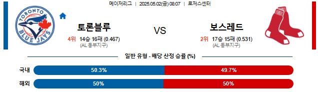 05월 02일 08:07 MLB 토론토 vs 보스턴