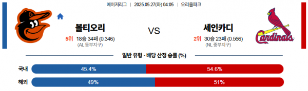 5월 27일 MLB 볼티오리 vs 세인카디