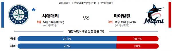 4월 26일 MLB 시애매리 vs 마이말린